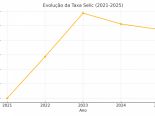 Impacto da Taxa de Juros no Mercado Imobilirio: O que Voc Precisa Saber em 2025